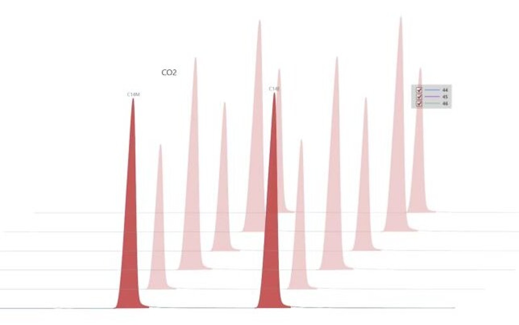 3D peak overlay
