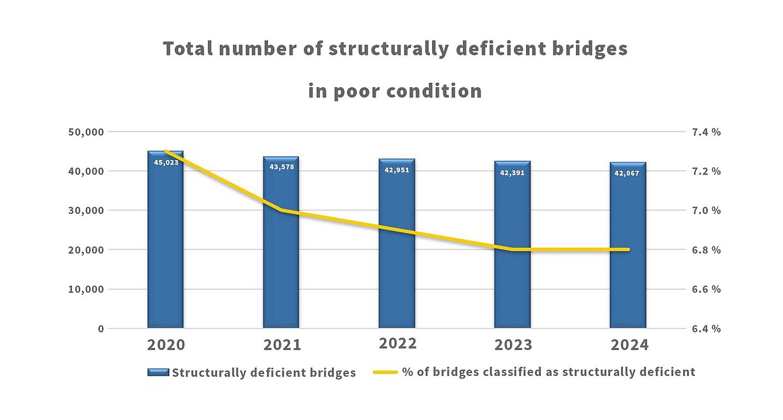 How bridge testing ensures safety & durability - Elementar