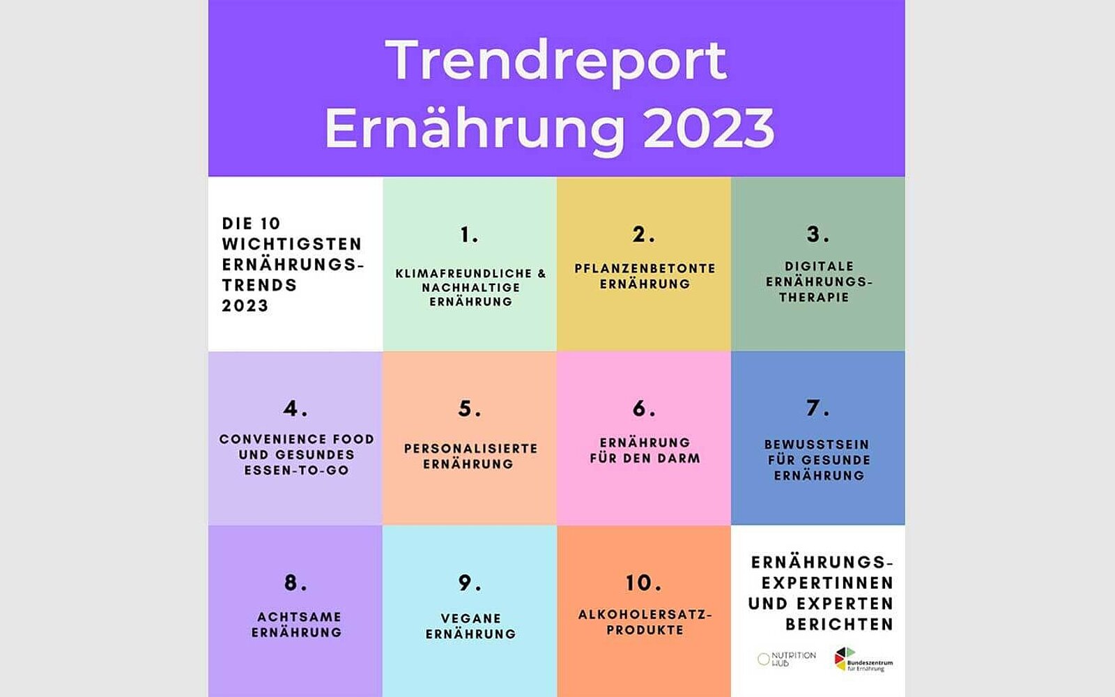 Trend report on nutrition 2023