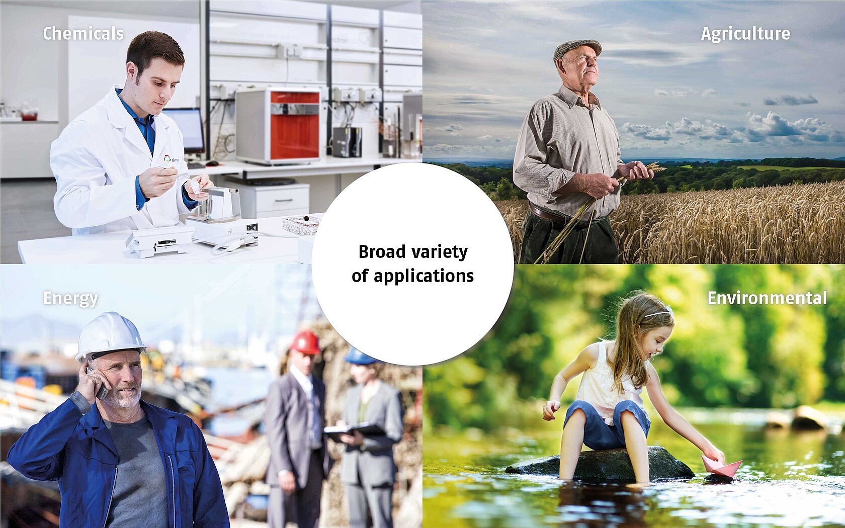 A 4grid, showing the different application of elemental analysis (chemicals, agriculture, energy, environmental)