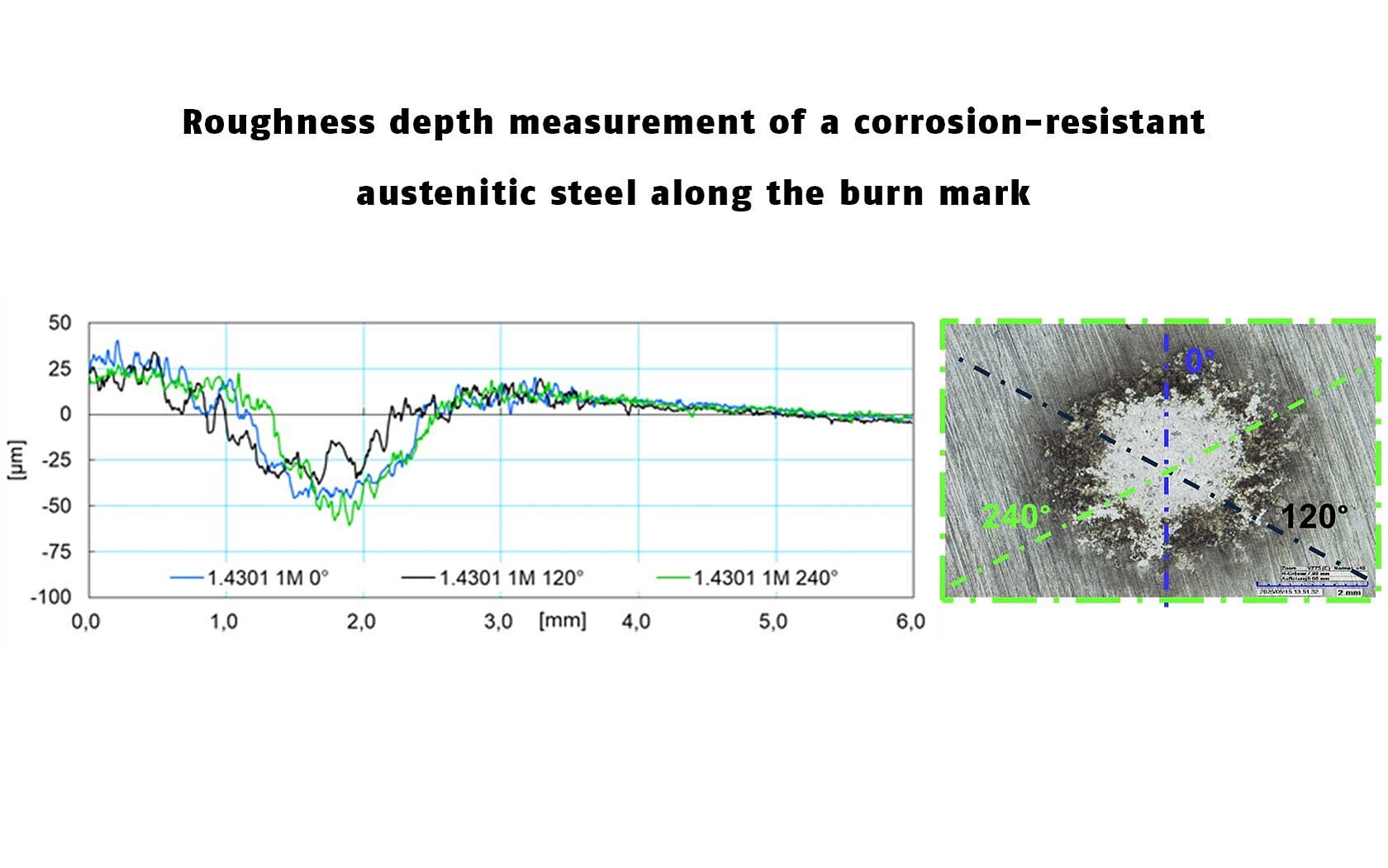 Roughness depht measurements on austenitic steel