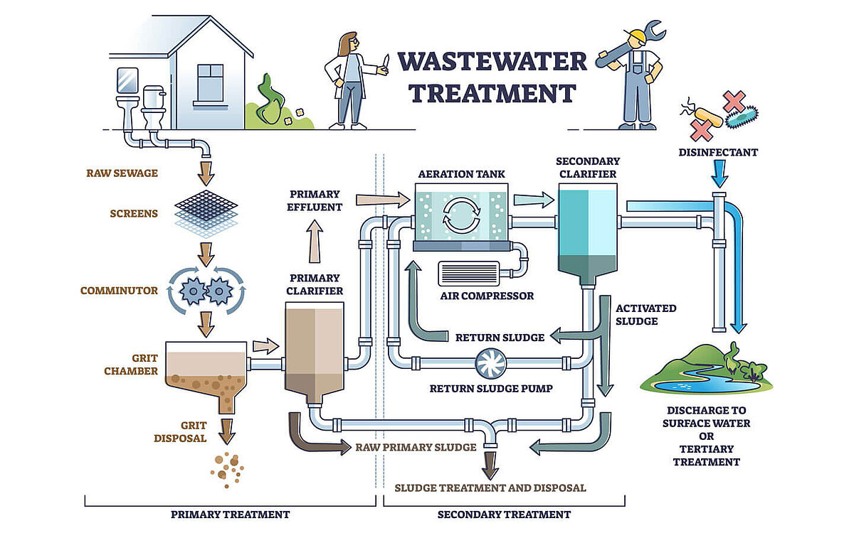 master thesis wastewater treatment