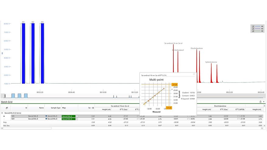 lyticOS data saving