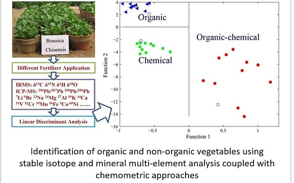 Graphique: Différenciation des légumes biologiques et non biologiques