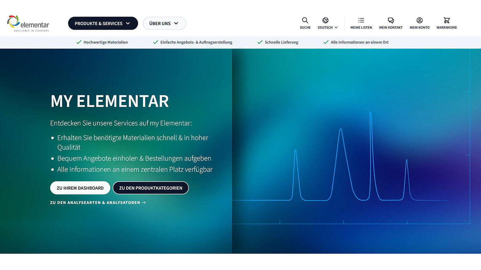 Startbildschirm eines Webshops für After-Sales-Materialien
