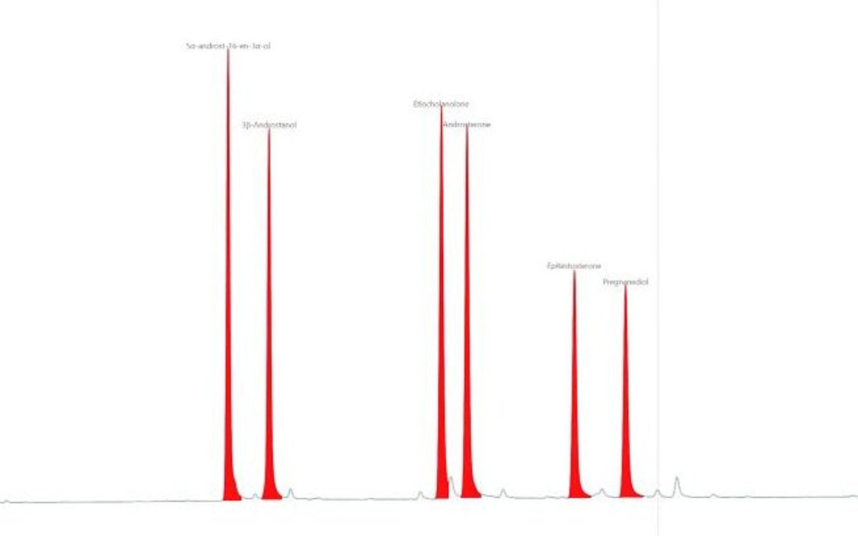 Chromatogram with comments
