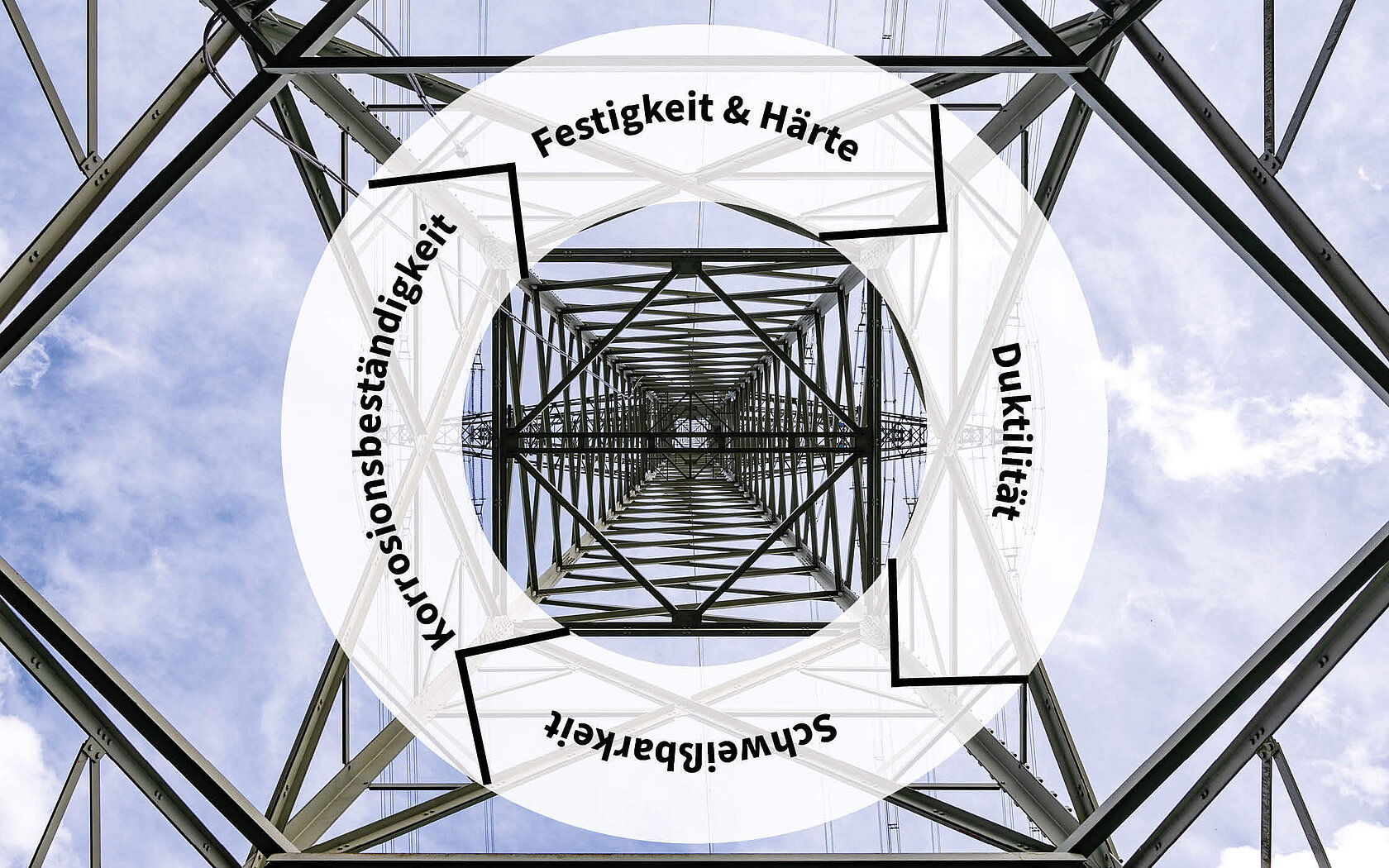 Infografik über den Einfluss von Kohlenstoff in Stahl