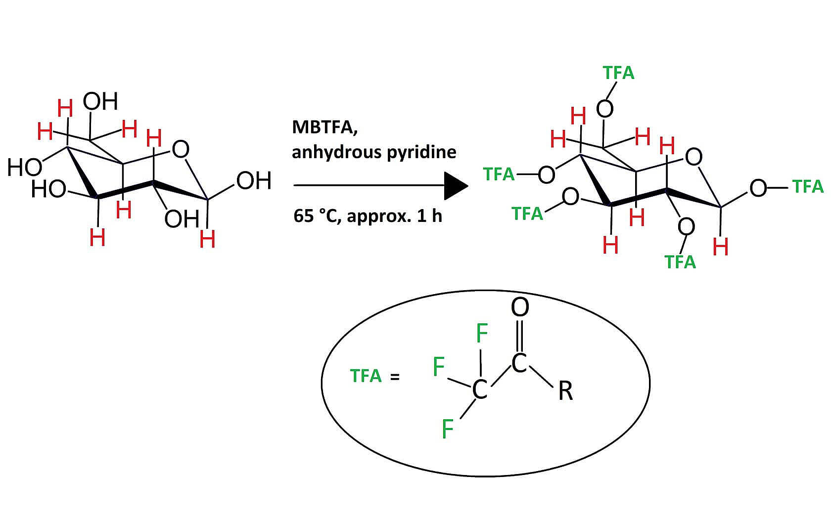 Schematic of monosaccharide exchangeable hydroxyl-hydrogens
